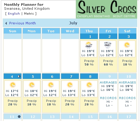 Swansea Weather for the start of July